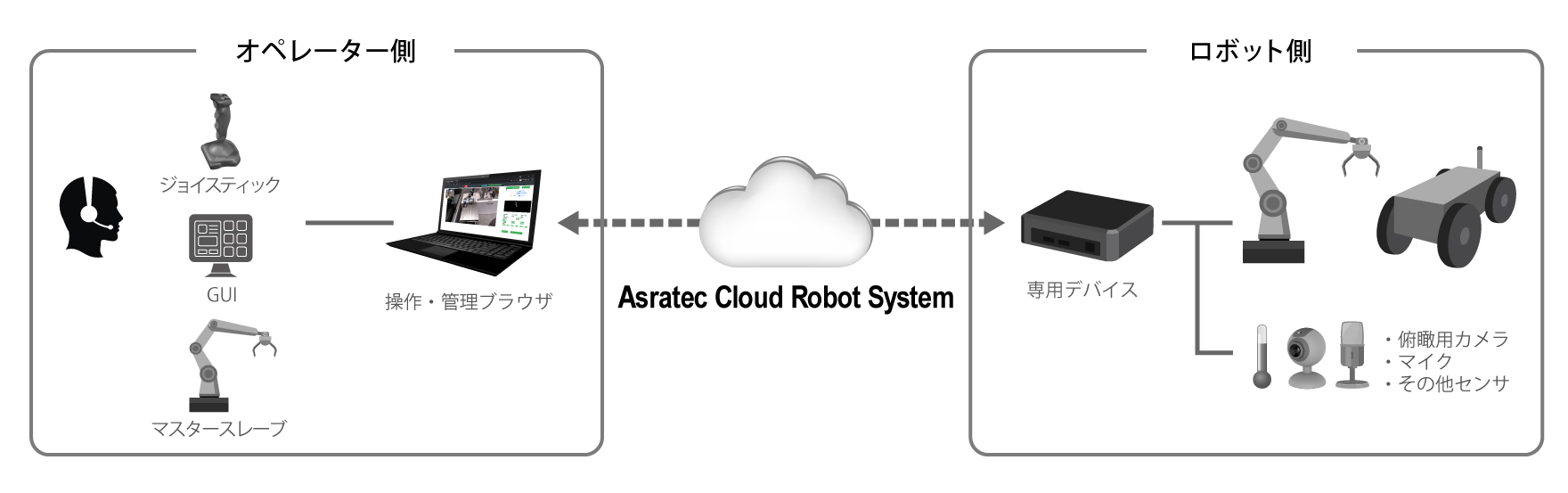 Asratec-Cloud-Robot-System-ver1.0