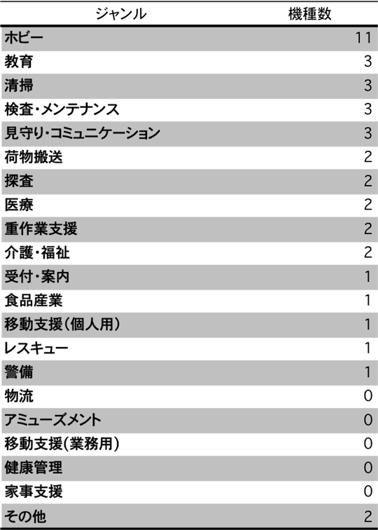 news_201707031_graph