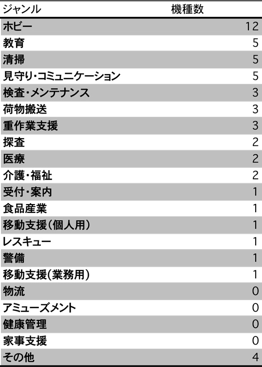 news_20170831_graph news_20170831_graph