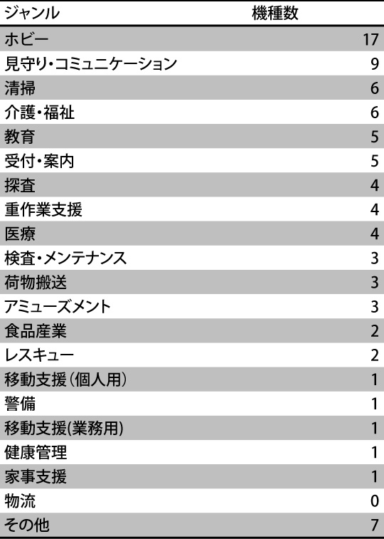 news_20171130_graph news_20171130_graph