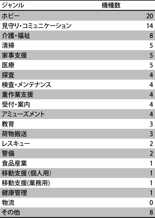 news_20171228_graph news_20171228_graph