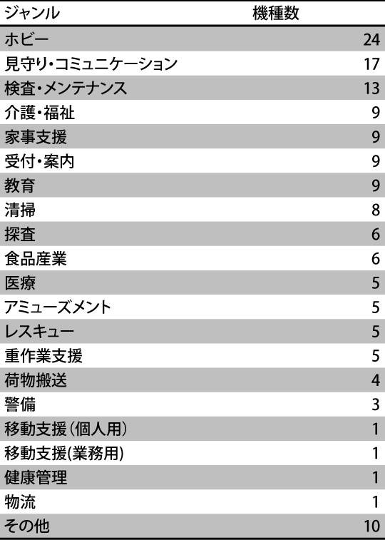 news_20180131_graph news_20180131_graph